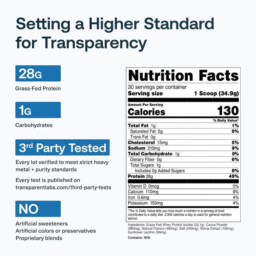 Grass-Fed Whey Protein Isolate
